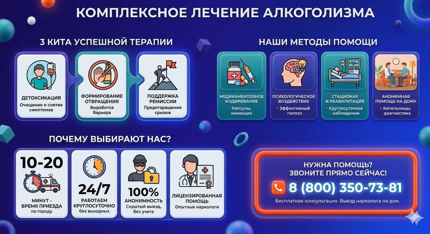 Инфографика о методах лечения алкоголизма в Мельниково: детоксикация, кодирование и анонимная помощь на дому от клиники Похмельная служба.